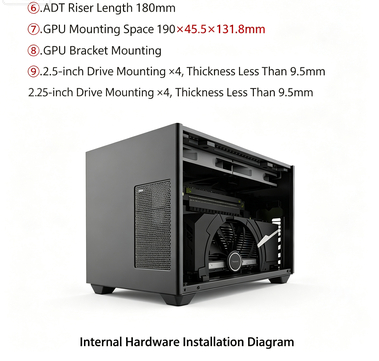 Mini F1‑1U 2.0 ITXケース、デュアルスロット - Itx Case 3 Slot Gpu Support のレビューと価格