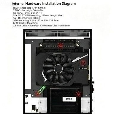 Mini F1‑1U 2.0 ITXケース、デュアルスロット - Itx Case 3 Slot Gpu Support のレビューと価格